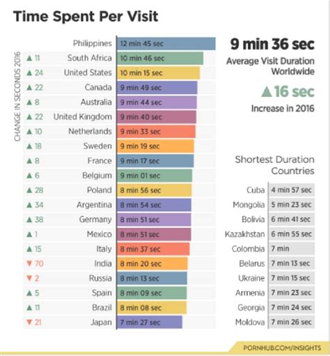 top pinay scandal website|Filipinos spend longest time watching porn in 2021, says Pornhub.